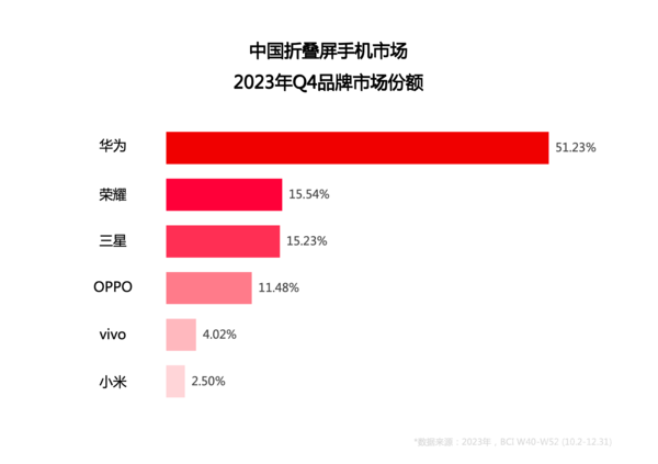 手机趋势：华为领衔折叠屏 小米要加油了AG真人游戏平台app2024年五大(图9)